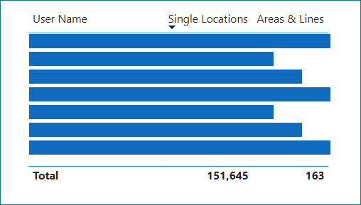 export data - graph - table.png