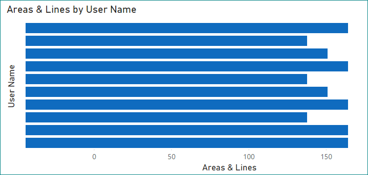 export data - graph - areas and lines.png