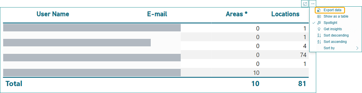 user dashboard - export user list.png