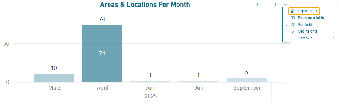 user dashboard - export al per month.png