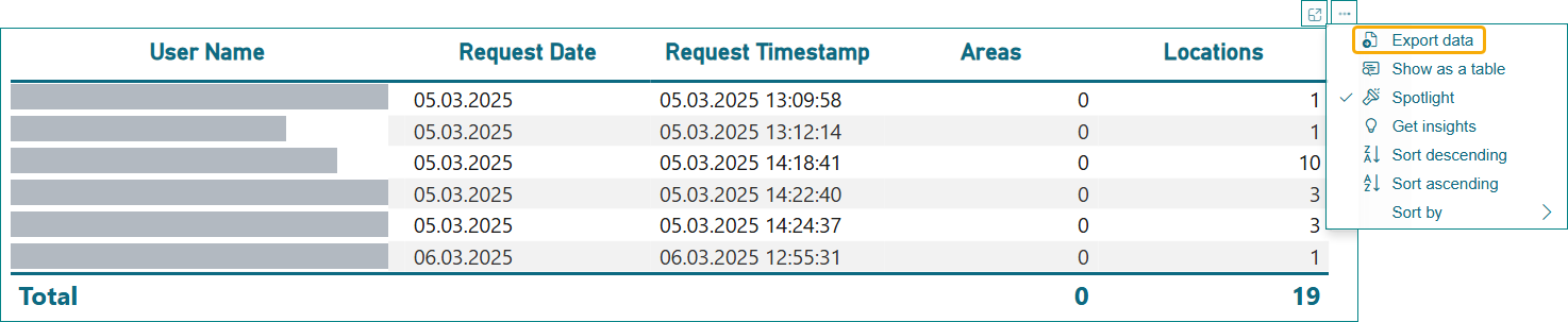 user dashboard - export user list dates.png