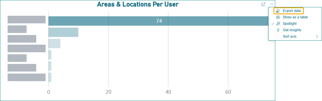 user dashboard - export al per user.png