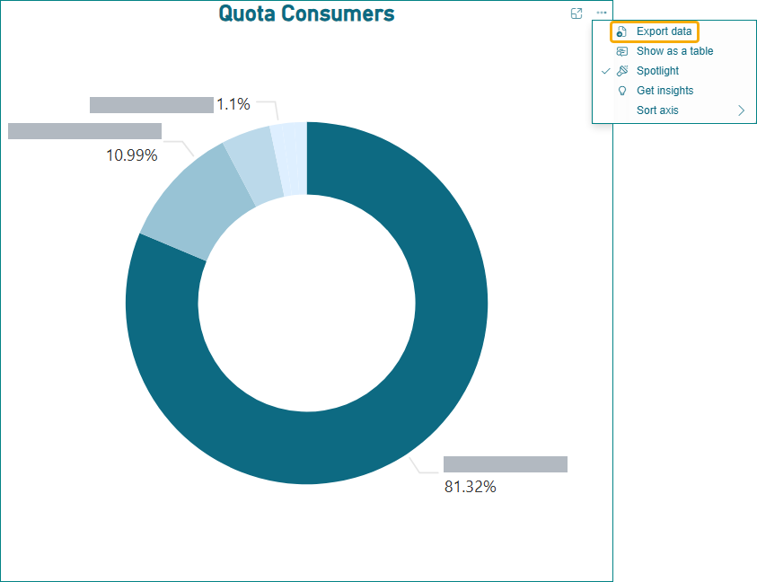 user dashboard - export quota consumers.png