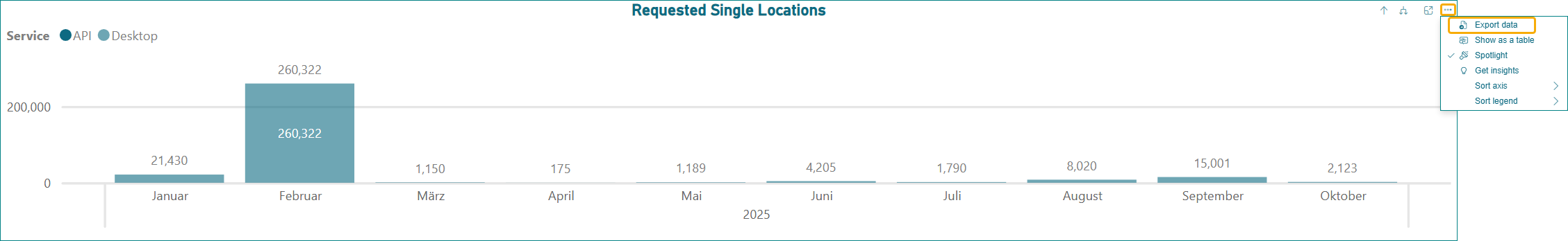 org dash - cons sum - requested single locations.png